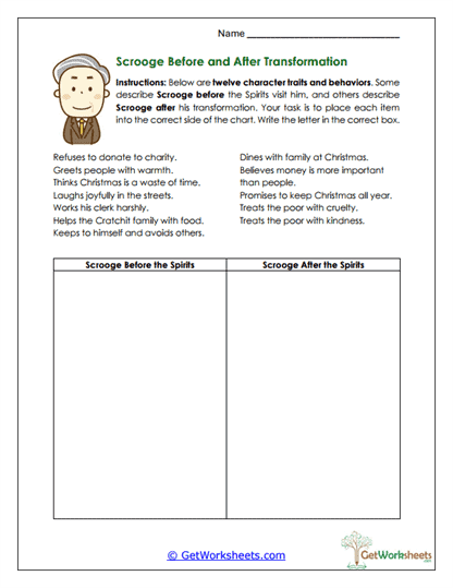 Before and After Transformation Worksheet