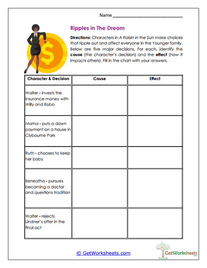 Ripples in the Dream Worksheet