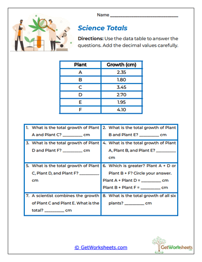 Science Totals Worksheet