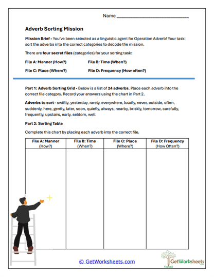 Adverb Sorting Mission Worksheet