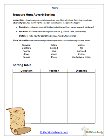 Treasure Hunt Adverb Sorting Worksheet