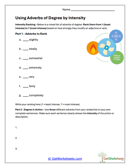 Adverbs of Degree Ranking Worksheet