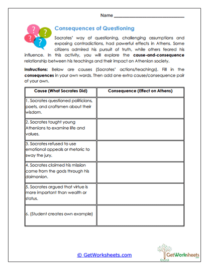 Consequences of Questioning Worksheet