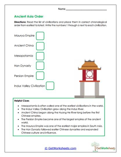 Chrono Map Worksheet
