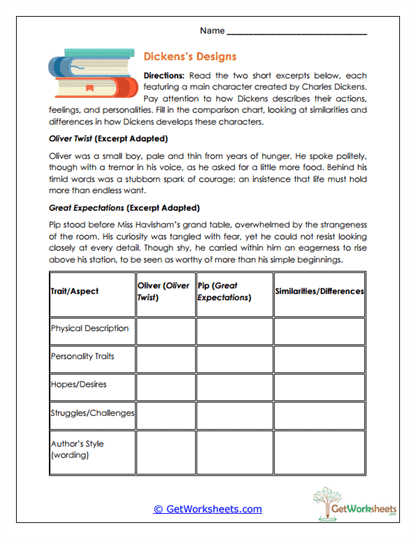 Dickens Character Study Worksheet