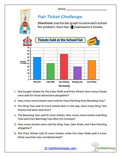 Fair Ticket Analysis Worksheet