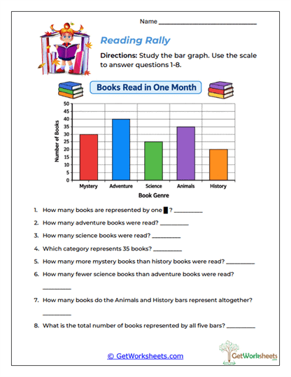 Reading Scale Challenge Worksheet