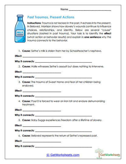 Past Traumas, Present Actions Worksheet