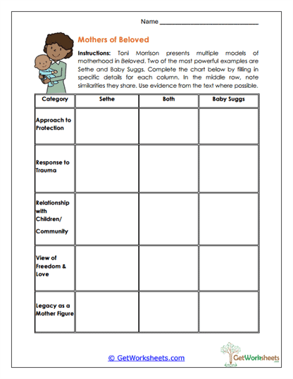 Mothers of Beloved Worksheet