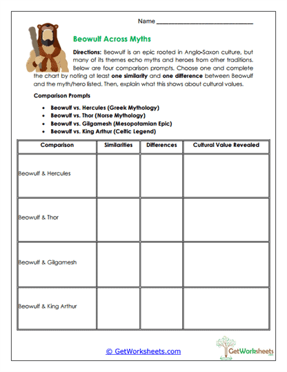 Beowulf Across Myths Worksheet