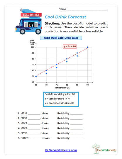 Cool Drink Forecast Worksheet