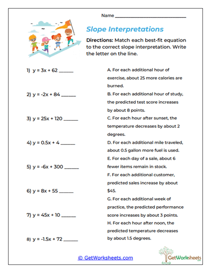 Slope Interpretations Worksheet