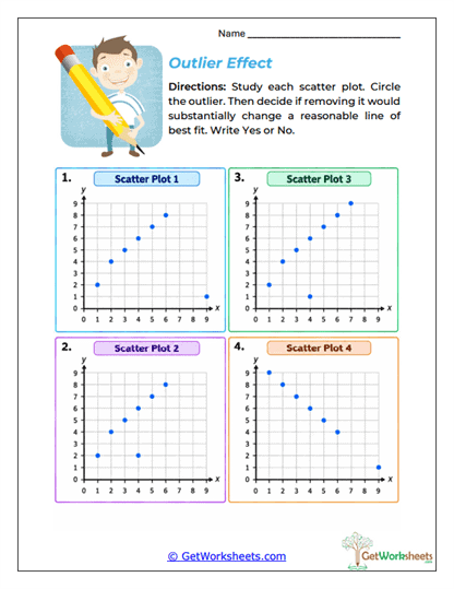 Outlier Effect Worksheet