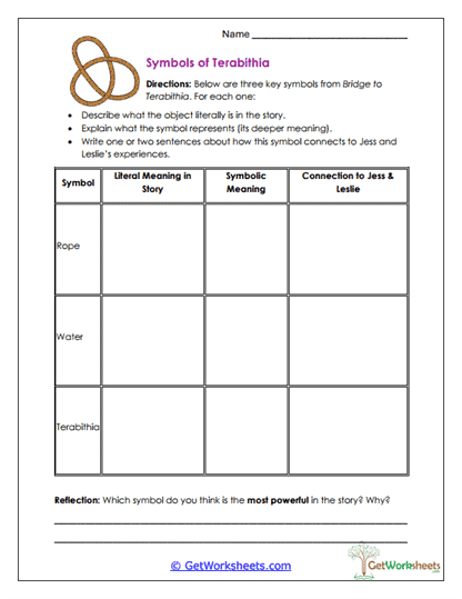 Symbols of Terabithia Worksheet