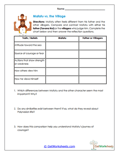 Mafatu vs. the Village Worksheet