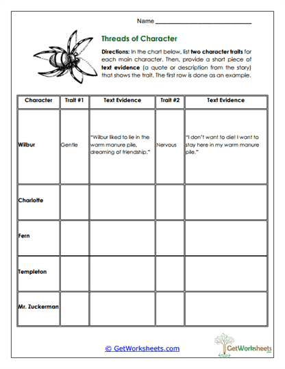 Character Traits Worksheet