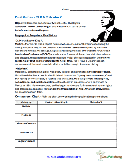 Comparing MLK and Malcolm X Worksheet