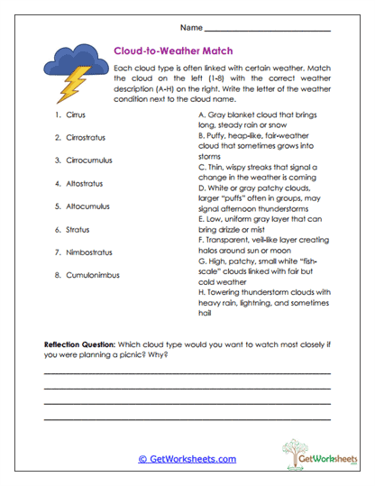 Cloud-to-Weather Match Worksheet