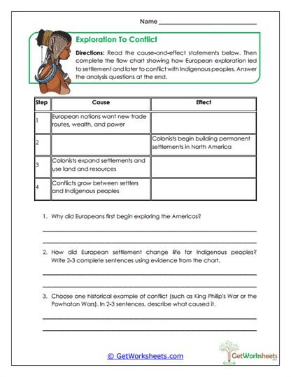 Exploration and Indigenous Conflict Worksheet