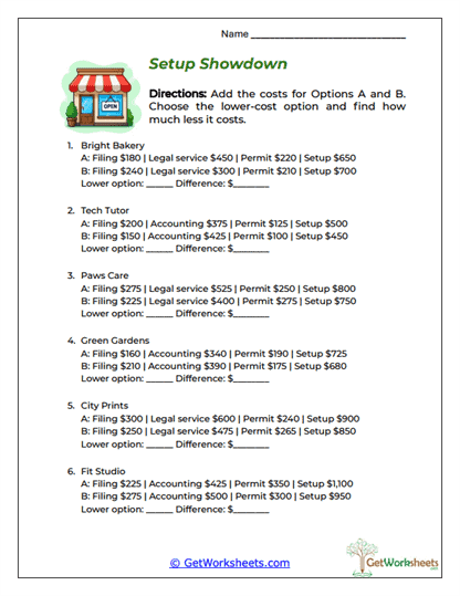 Startup Cost Comparison Worksheet