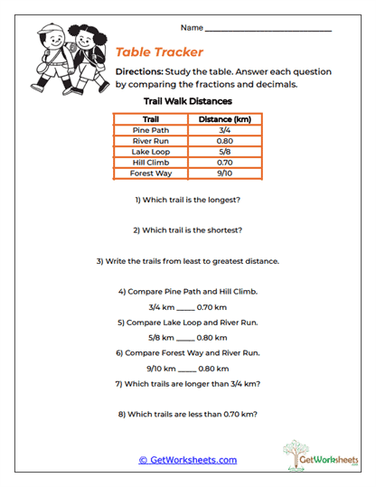 Table Tracker Worksheet