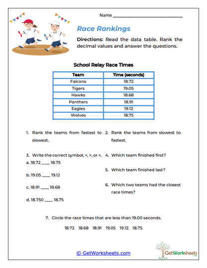 Race Rankings Worksheet