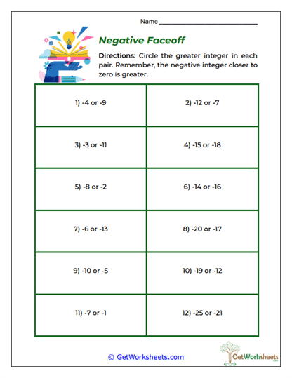 Negative Faceoff Worksheet