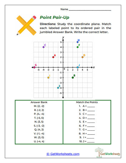 Coordinate Plane Graphing Worksheets
