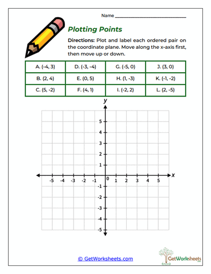 Plotting Points Worksheet