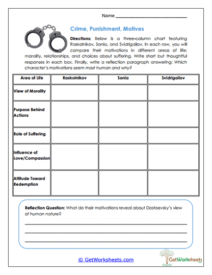 Character Motivation Chart Worksheet