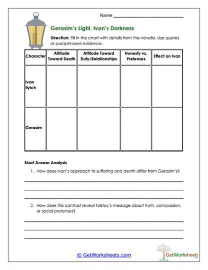 Gerasim's Light, Ivan's Darkness Worksheet
