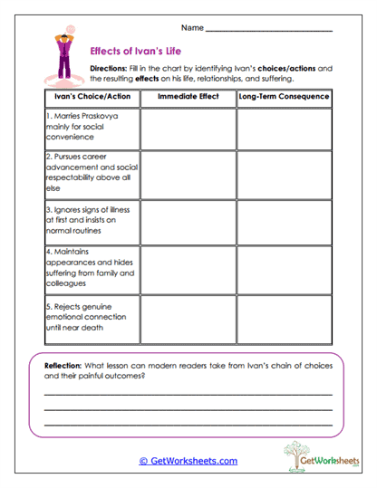 Effects of Ivan's Life Worksheet