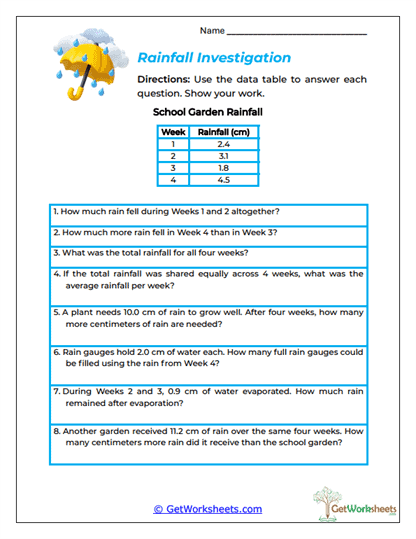 Rainfall Investigation Worksheet