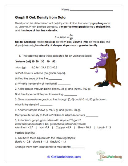 Graphing Density Worksheet