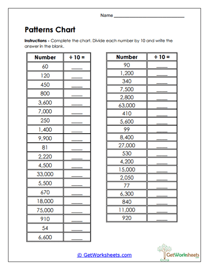Tens Patterns Chart Worksheet