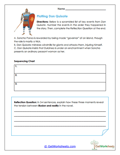 Event Sequencing Worksheet