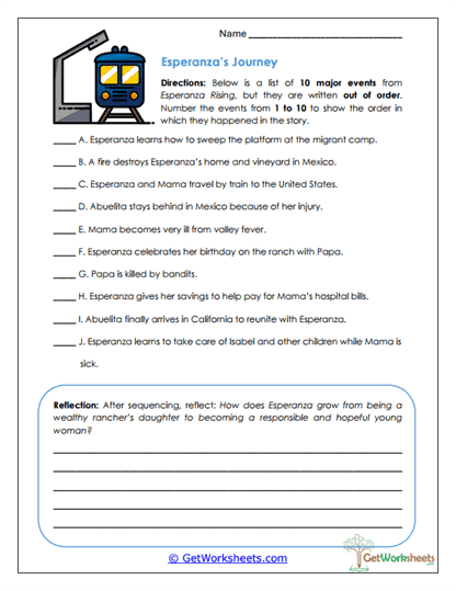 Story Sequencing Worksheet