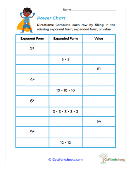 Power Chart Worksheet