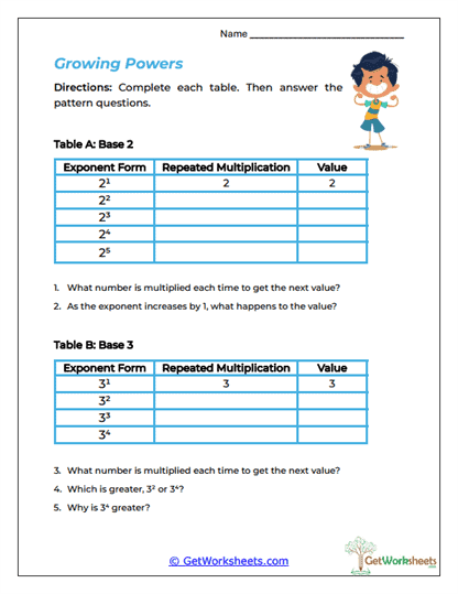 Growing Powers Worksheet