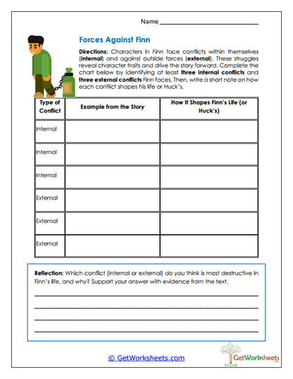 Forces Against Finn Worksheet