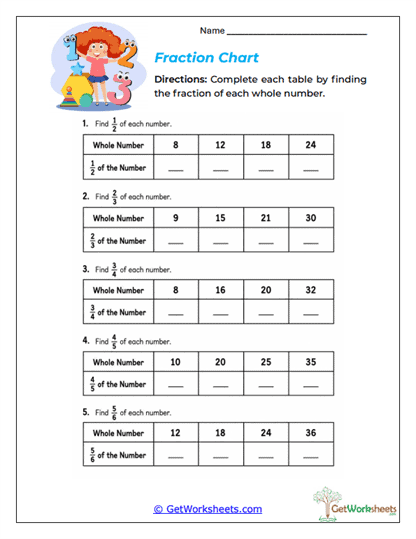 Fraction Chart Worksheet