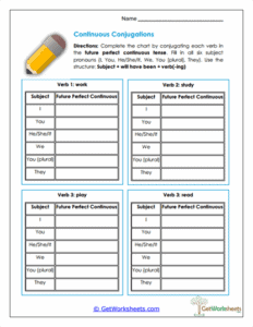 Future Perfect Continuous Tense Worksheets - GetWorksheets.com