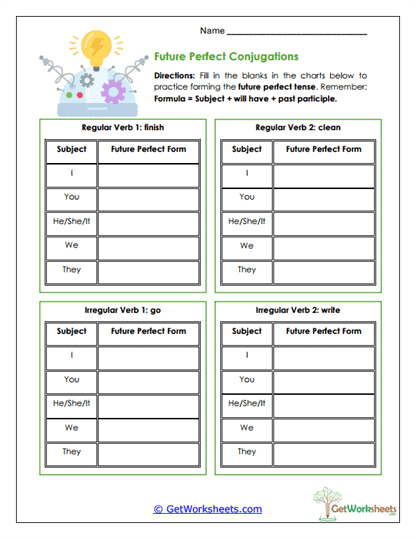 Future Perfect Conjugations Worksheet