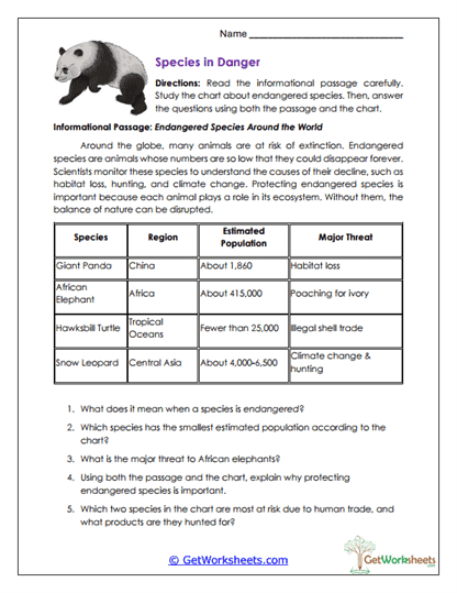 Species in Danger Worksheet