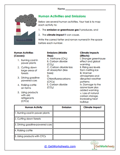 Human Emissions Mapping Worksheet