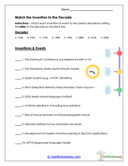History of AI Worksheets