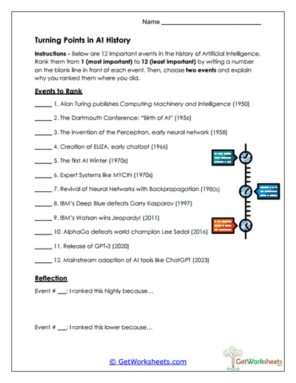 Turning Points in AI Worksheet