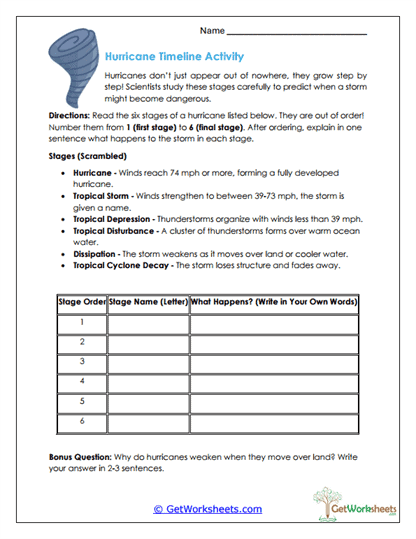 Hurricane Timeline Worksheet