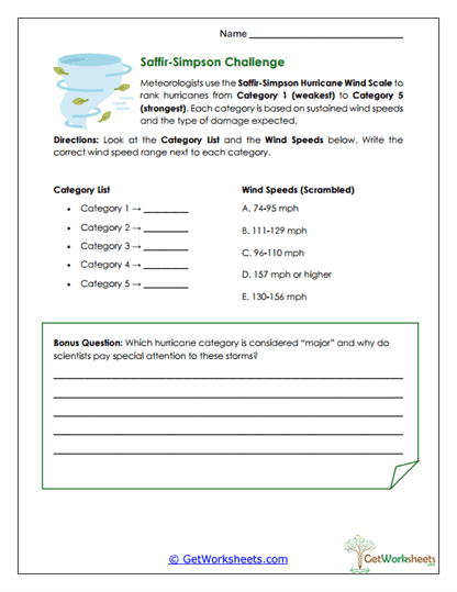 Saffir-Simpson Scale Worksheet