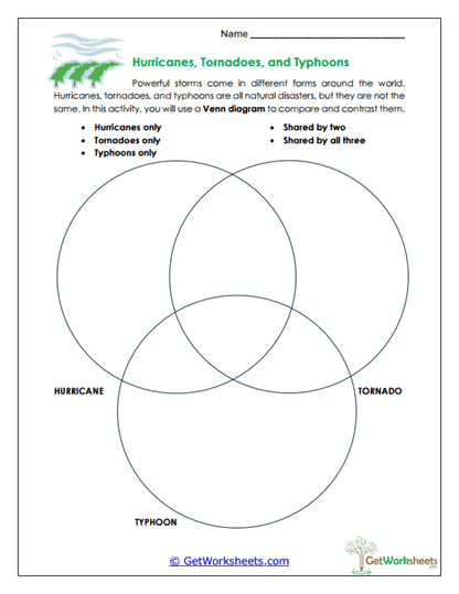 Comparison Venn Diagram Worksheet